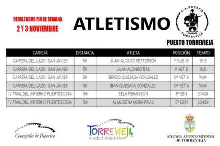 ATLETISMO