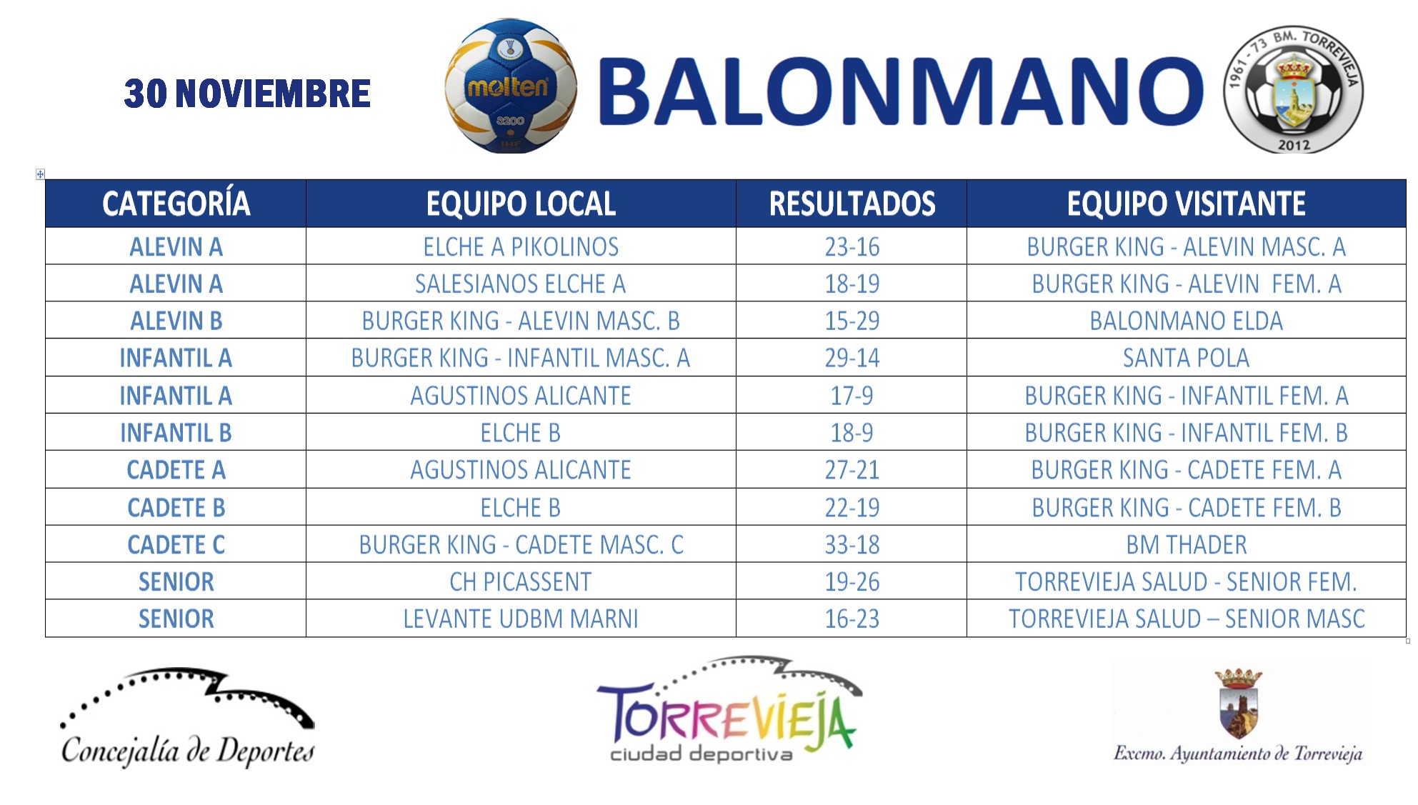 Resultados deportivos del fin de semana 30 de noviembre y Resultados deportivos del fin de semana 30 de noviembre y