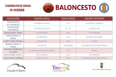 BALONCESTO