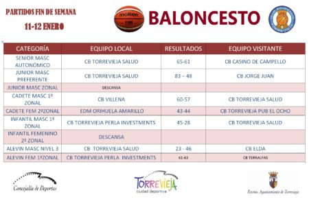 BALONCESTO
