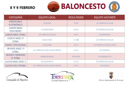 BALONCESTO