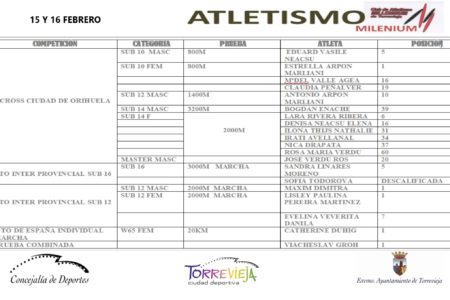 atletismo millenium