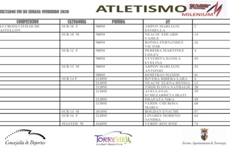 atletismo millenium