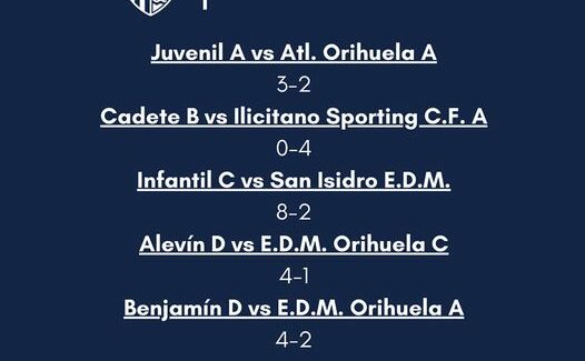(Español) RESULTADOS DE LOS PARTIDOS QUE JUGARON EL FIN DE SEMANA LOS EQUIPOS DEL TORREVIEJA CF (Español) RESULTADOS DE LOS PARTIDOS QUE JUGARON EL FIN DE SEMANA LOS EQUIPOS DEL TORREVIEJA CF