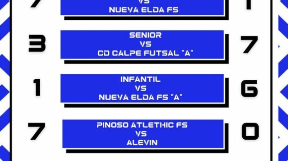 (Español) RESULTADOS DEL FIN DE SEMANA DEL CFS UD TORREVIEJA (Español) RESULTADOS DEL FIN DE SEMANA DEL CFS UD TORREVIEJA