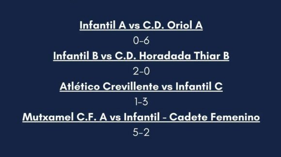(Español) RESULTADOS DE LOS PARTIDOS QUE JUGARON, ESTE FIN DE SEMANA, LOS EQUIPOS DEL TORREVIEJA CF.