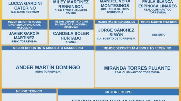 (Español) Luis Manuel Corchete y Ander Martín mejores deportistas de Torrevieja (Español) Luis Manuel Corchete y Ander Martín mejores deportistas de Torrevieja