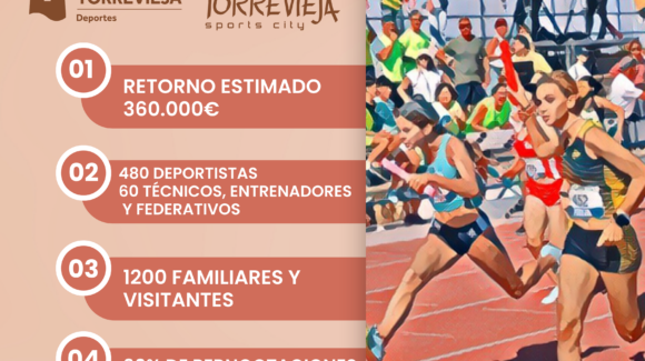 (Español) ‍♀️‍♂️El Campeonato de España de Atletismo llena Torrevieja.
