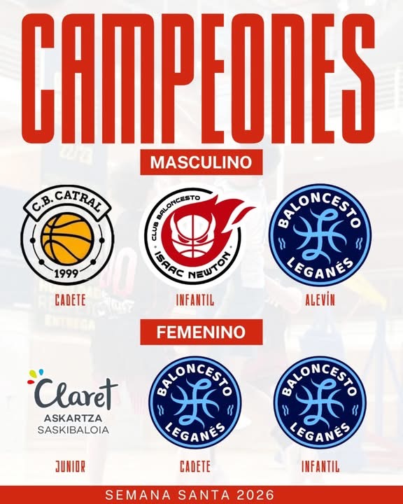 🏀✨ Resultados oficiales – Baloncesto · Torrevieja International Cup · Semana Santa 2026 ✨🏀