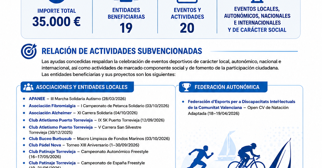 subvenciones para eventos y actividades deportivas en 2026.
