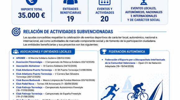 subvenciones para eventos y actividades deportivas en 2026. subvenciones para eventos y actividades deportivas en 2026.