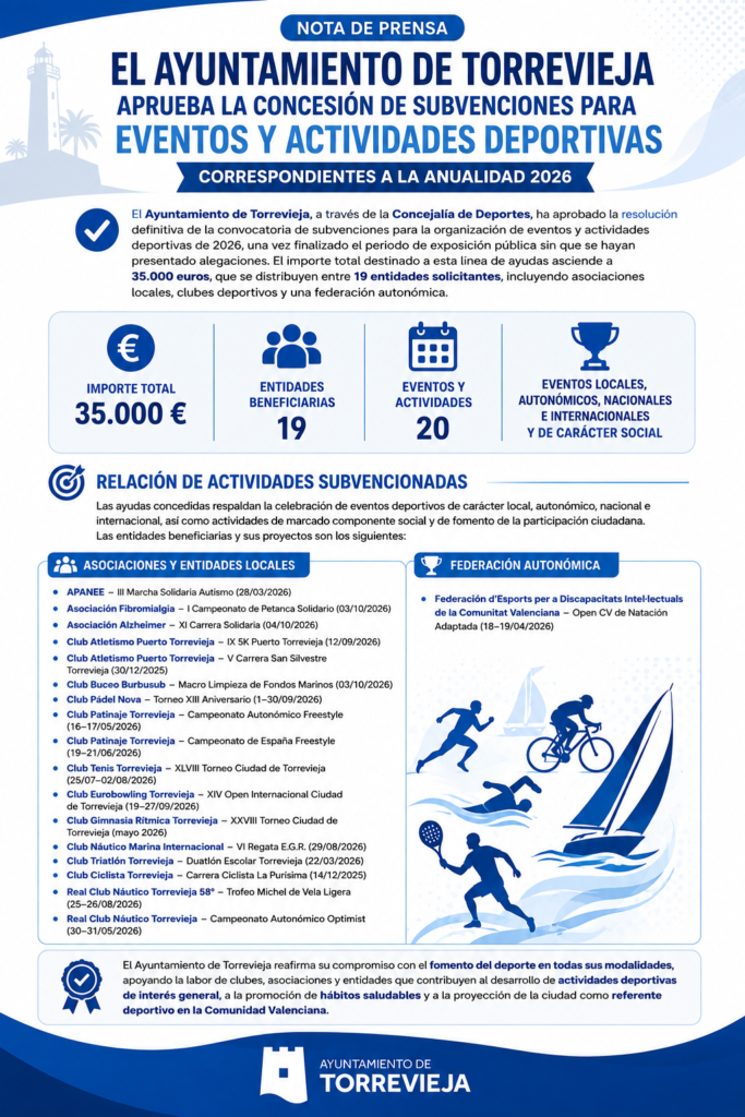 subvenciones para eventos y actividades deportivas en 2026.